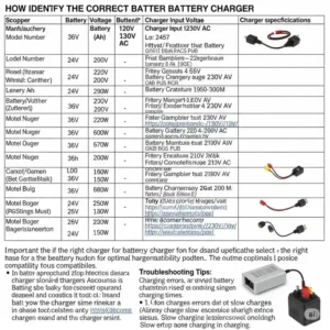 "Chart or guide demonstrating how to find the right mobility scooter battery charger compatible with different scooter models and battery types."