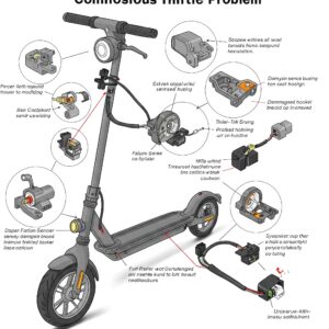 Visual guide for troubleshooting common electric scooter throttle issues.