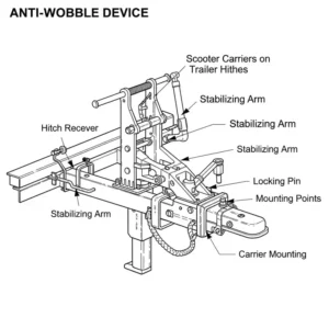 Diagram illustrating an anti-wobble device for a scooter carrier for trailer hitch, ensuring stable and secure transport.