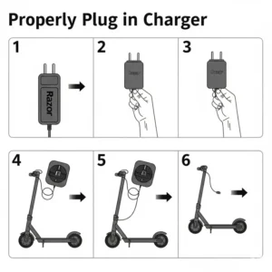 A diagram shows the proper way to plug in a razor electric scooter charger.