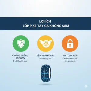 An infographic illustrating the key benefits of tubeless scooter tires, such as puncture resistance and improved safety. 