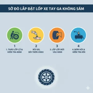 A clear diagram showing the steps for installing tubeless scooter tires, emphasizing proper fitting and sealing. 