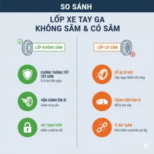 A visual comparison highlighting the structural differences and advantages of tubeless scooter tires over traditional tube tires. 