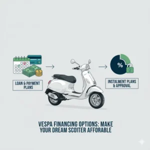 Graphic representing financing options for purchasing a Vespa scooter, exploring payment plans and loan details related to its Vespa scooter price.