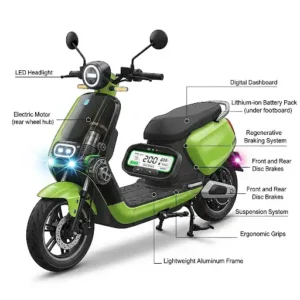 A diagram illustrating the key design features of a modern green scooter, including LED lights and a digital dashboard.