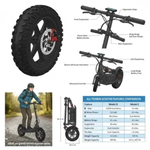 Close-up view of the deep, knobby tire tread on a durable off-road all terrain scooter for adults wheel, designed for excellent grip.